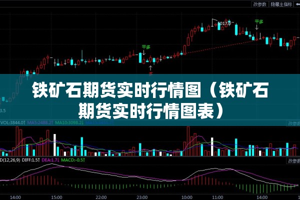 铁矿石期货实时行情图（铁矿石期货实时行情图表）