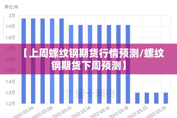 【上周螺纹钢期货行情预测/螺纹钢期货下周预测】 【上周螺纹钢期货行情预测/螺纹钢期货下周预测】