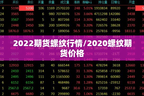 美国黄金期货行情/美国黄金期货行情 实时