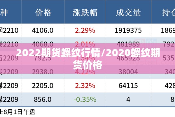 2022期货螺纹行情/2020螺纹期货价格