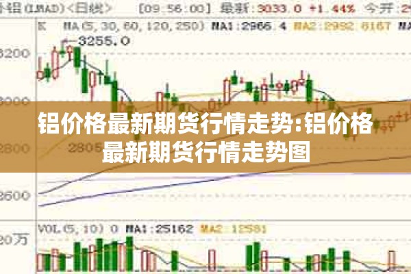 铝价格最新期货行情走势:铝价格最新期货行情走势图 铝价格最新期货行情走势:铝价格最新期货行情走势图