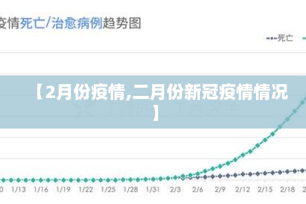 【2月份疫情,二月份新冠疫情情况】