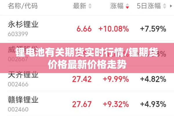 锂电池有关期货实时行情/锂期货价格最新价格走势 锂电池有关期货实时行情/锂期货价格最新价格走势