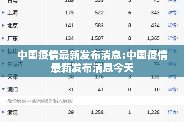 中国疫情最新发布消息:中国疫情最新发布消息今天 中国疫情最新发布消息:中国疫情最新发布消息今天