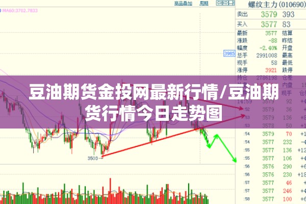 国际期货今日行情分析图:国际期货实时走势