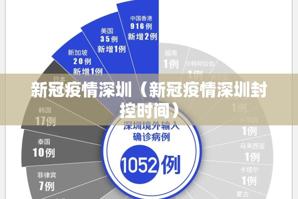 新冠疫情深圳(新冠疫情深圳封控时间) 新冠疫情深圳(新冠疫情深圳封控时间)