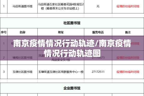 南京疫情情况行动轨迹/南京疫情情况行动轨迹图 南京疫情情况行动轨迹/南京疫情情况行动轨迹图