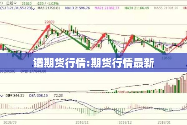 【伦铜期货行情为什么上涨,伦铜的期货价格最新行情】