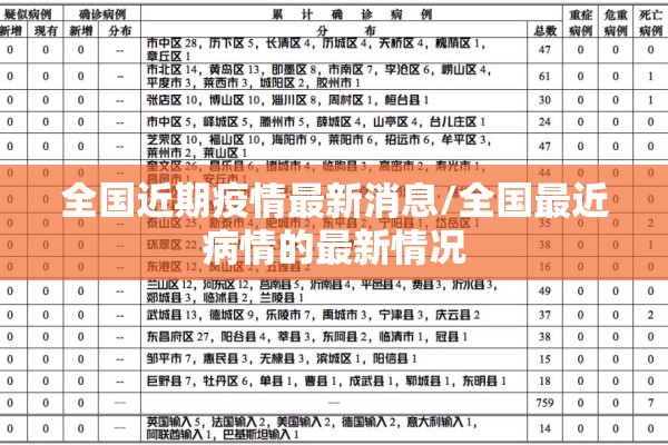 全国近期疫情最新消息/全国最近病情的最新情况