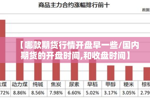 【哪款期货行情开盘早一些/国内期货的开盘时间,和收盘时间】