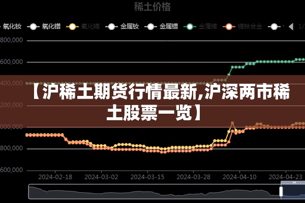【沪稀土期货行情最新,沪深两市稀土股票一览】