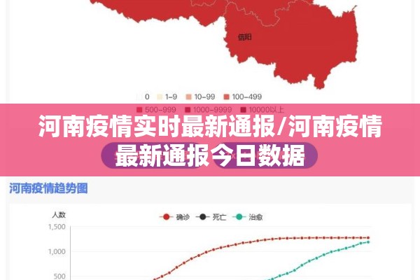 河南疫情实时最新通报/河南疫情最新通报今日数据