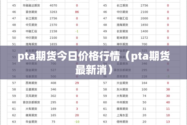 pta期货今日价格行情（pta期货最新消）