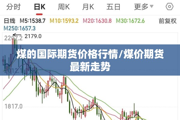 煤的国际期货价格行情/煤价期货最新走势