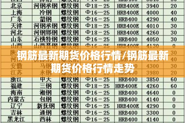 钢筋最新期货价格行情/钢筋最新期货价格行情走势