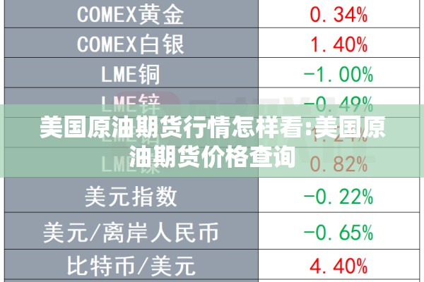 美国原油期货行情怎样看:美国原油期货价格查询