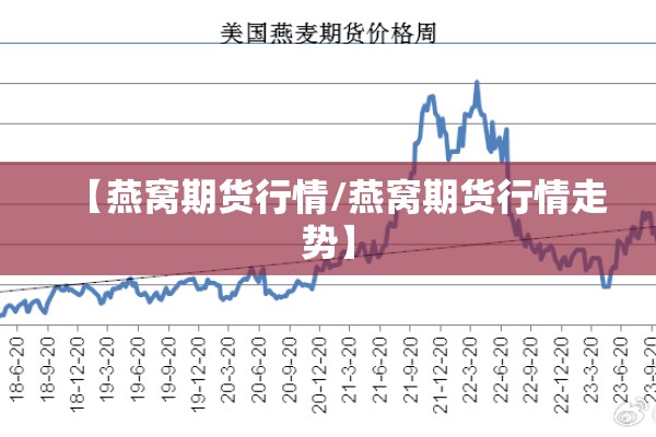 【燕窝期货行情/燕窝期货行情走势】