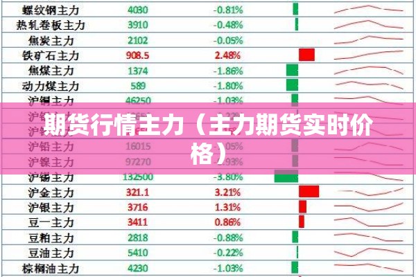 【碳酸锂2112期货行情/碳酸锂价格k线图】
