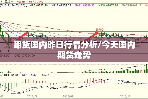 金投网实时期货行情查询:金投网实时期货行情查询官网