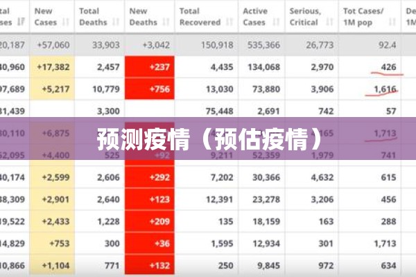 金融公司疫情期间政策:金融公司疫情期间政策调整