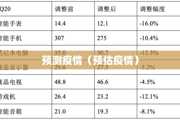 预测疫情（预估疫情）