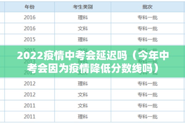 2022疫情中考会延迟吗（今年中考会因为疫情降低分数线吗）