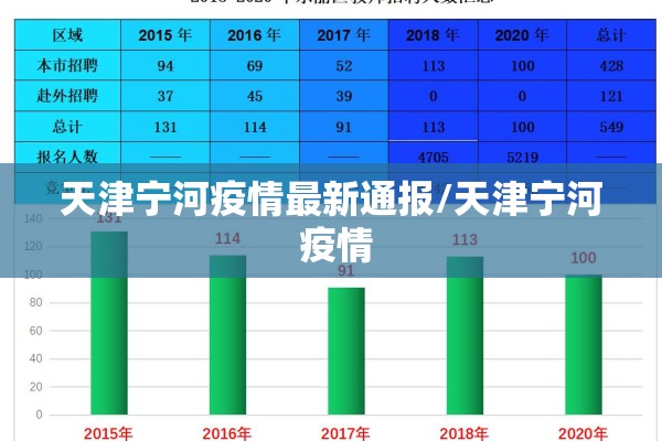 天津宁河疫情最新通报/天津宁河 疫情