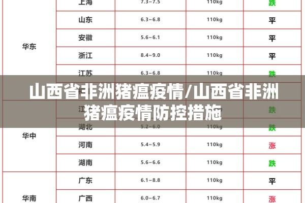 山西省非洲猪瘟疫情/山西省非洲猪瘟疫情防控措施