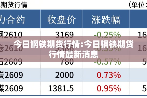 今日钢铁期货行情:今日钢铁期货行情最新消息