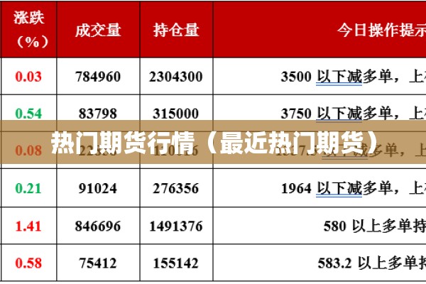 热门期货行情（最近热门期货）