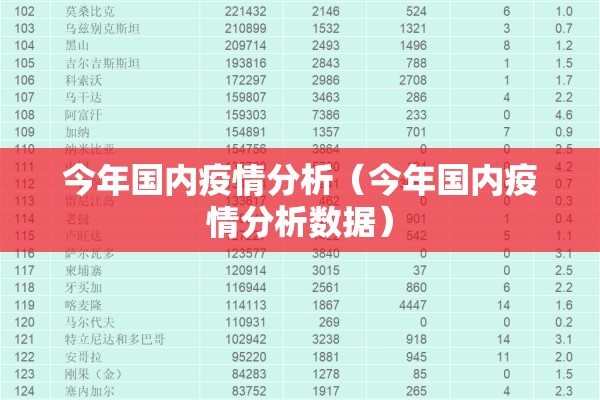 今年国内疫情分析（今年国内疫情分析数据）