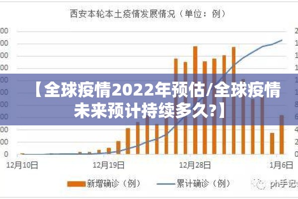 【全球疫情2022年预估/全球疫情未来预计持续多久?】 【全球疫情2022年预估/全球疫情未来预计持续多久?】