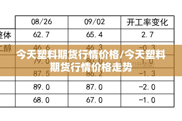 今天塑料期货行情价格/今天塑料期货行情价格走势