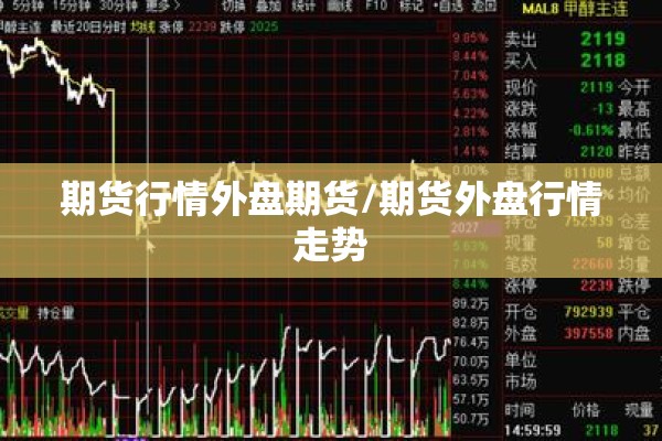 期货行情外盘期货/期货外盘行情走势