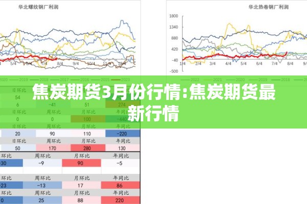 焦炭期货3月份行情:焦炭期货最新行情 焦炭期货3月份行情:焦炭期货最新行情