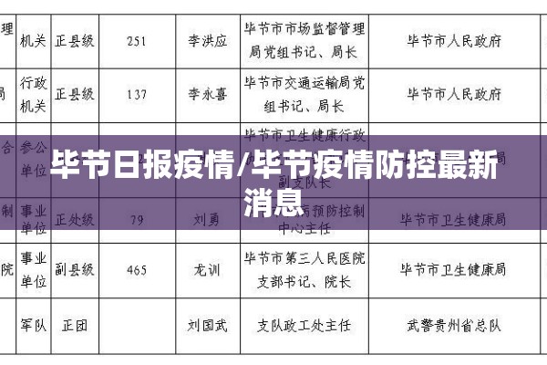 毕节日报疫情/毕节疫情防控最新消息 毕节日报疫情/毕节疫情防控最新消息