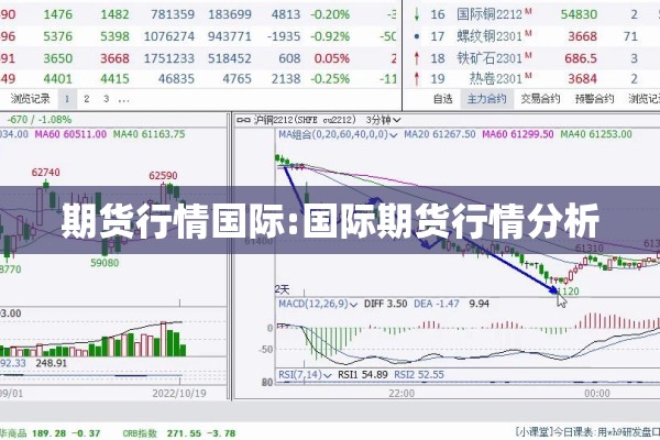 期货行情分析什么意思/期货行情技术分析