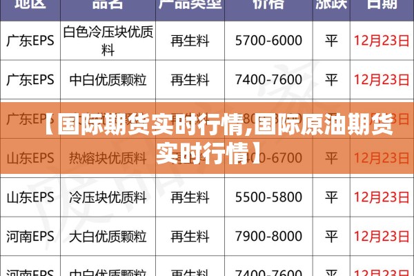【国际期货实时行情,国际原油期货实时行情】 【国际期货实时行情,国际原油期货实时行情】