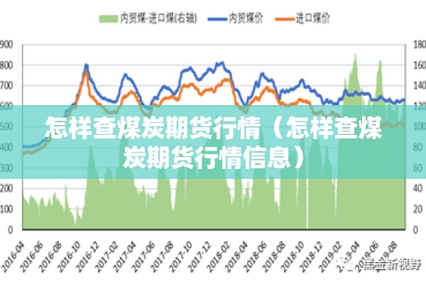 怎样查煤炭期货行情(怎样查煤炭期货行情信息) 怎样查煤炭期货行情(怎样查煤炭期货行情信息)