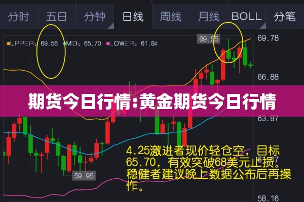 期货今日行情:黄金期货今日行情