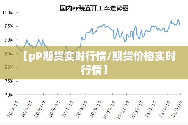伦锌期货实时行情查询/伦锌期货lme