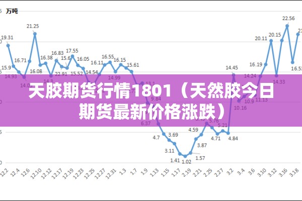 天胶期货行情1801(天然胶今日期货最新价格涨跌) 天胶期货行情1801(天然胶今日期货最新价格涨跌)