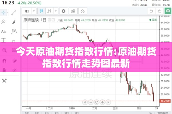 今天原油期货指数行情:原油期货指数行情走势图最新 今天原油期货指数行情:原油期货指数行情走势图最新