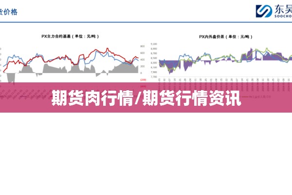 期货肉行情/期货行情资讯 期货肉行情/期货行情资讯
