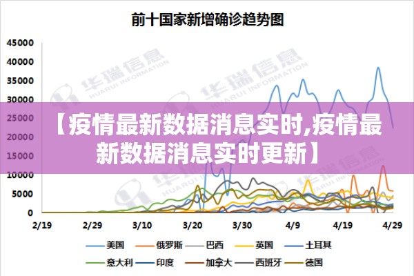 【疫情最新数据消息实时,疫情最新数据消息实时更新】 【疫情最新数据消息实时,疫情最新数据消息实时更新】