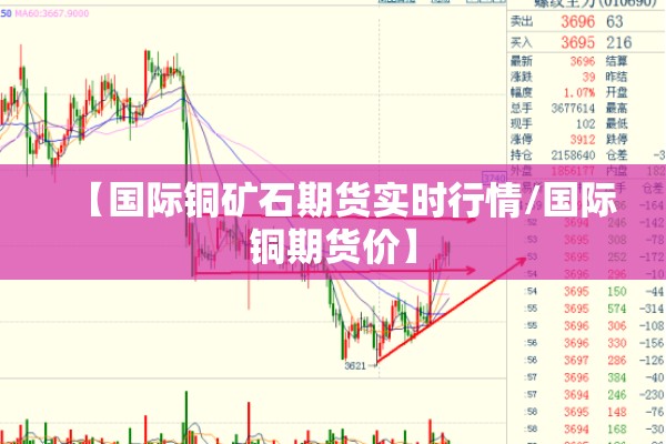 【国际铜矿石期货实时行情/国际铜期货价】 【国际铜矿石期货实时行情/国际铜期货价】