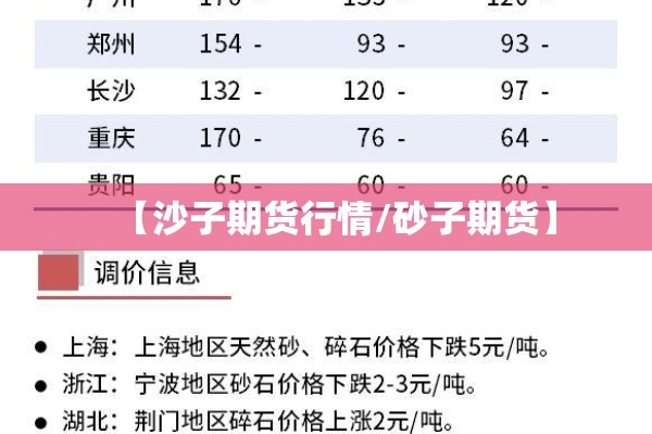 【沙子期货行情/砂子期货】