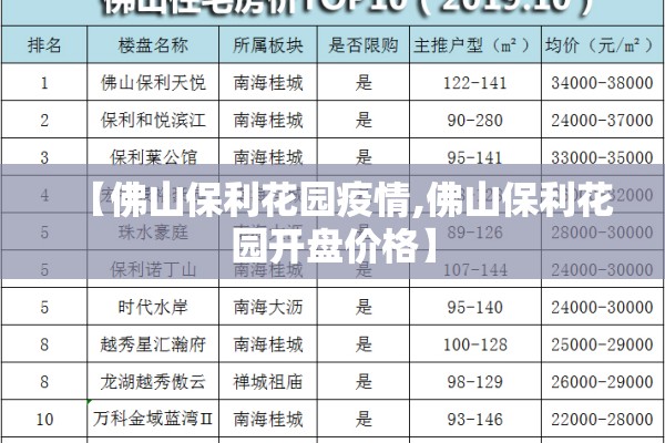 【佛山保利花园疫情,佛山保利花园开盘价格】 【佛山保利花园疫情,佛山保利花园开盘价格】