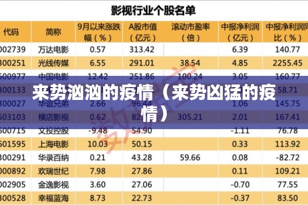 来势汹汹的疫情(来势凶猛的疫情) 来势汹汹的疫情(来势凶猛的疫情)