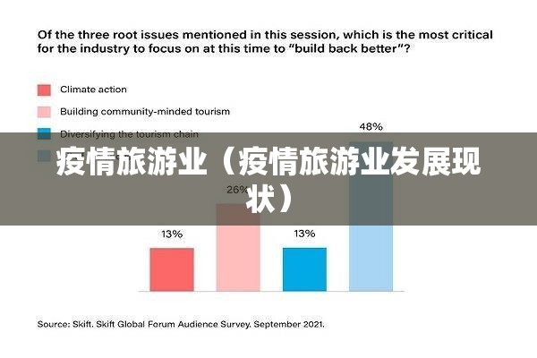 疫情旅游业（疫情旅游业发展现状）